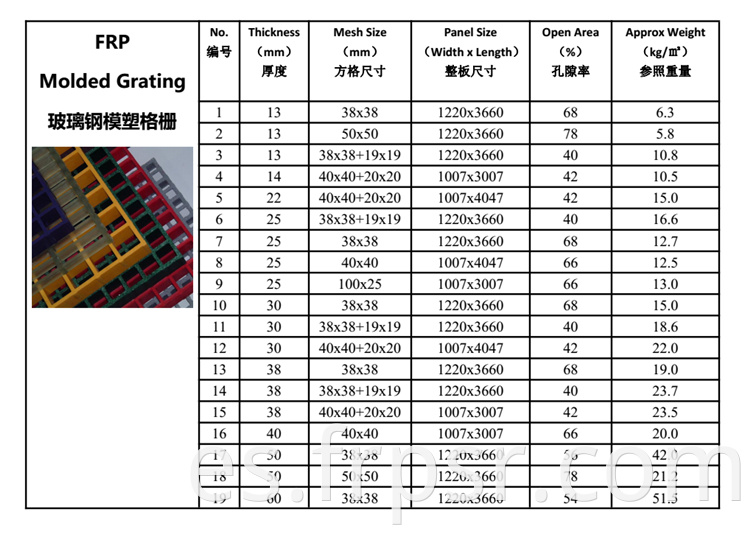 frp molded grating